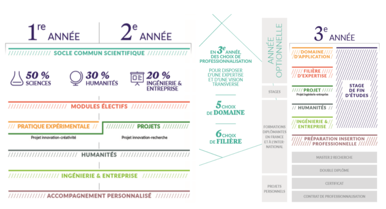 Un mois, une école #13 – ISAESUPAERO  CPGE La Ramée